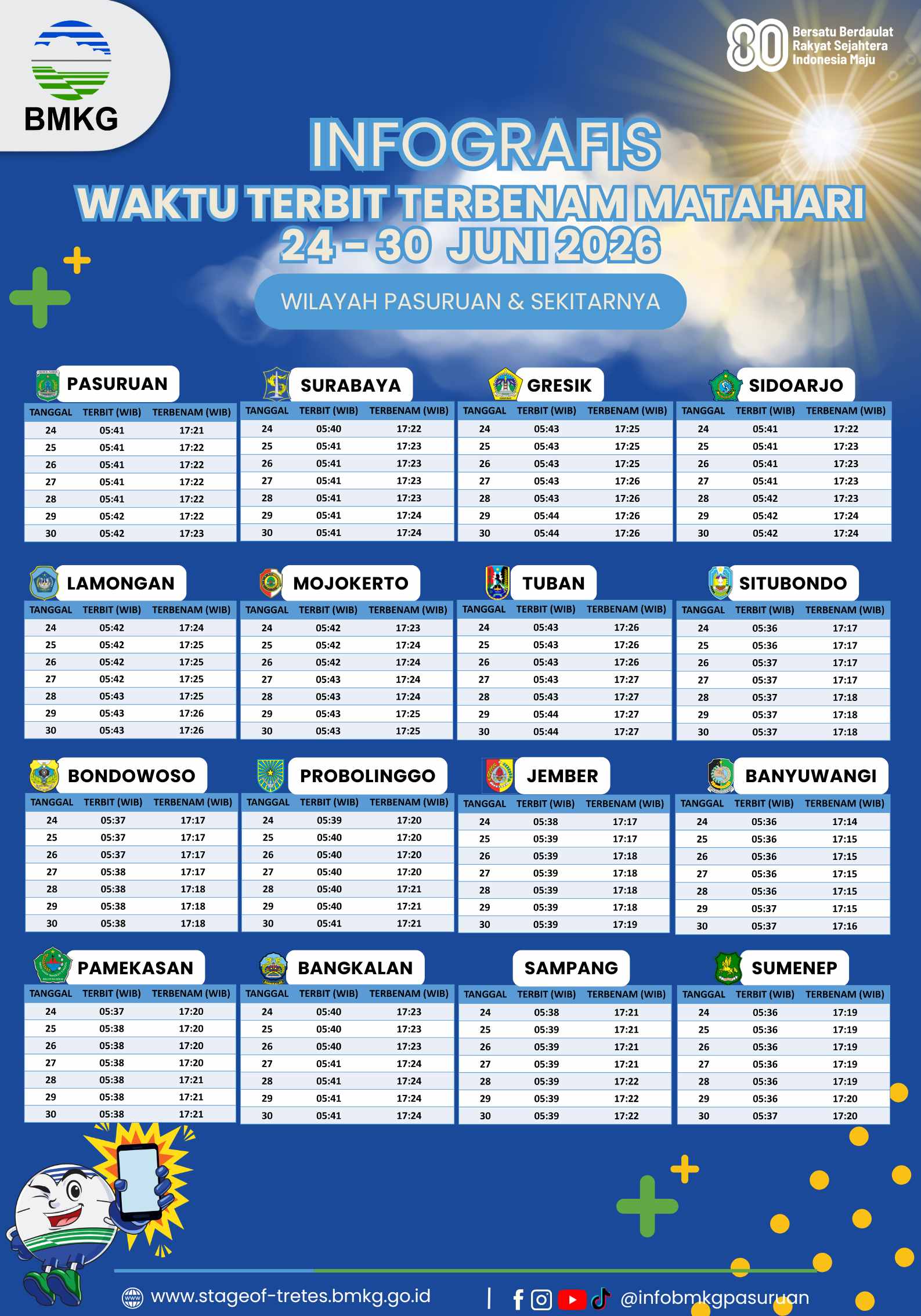 Informasi Tanda Waktu