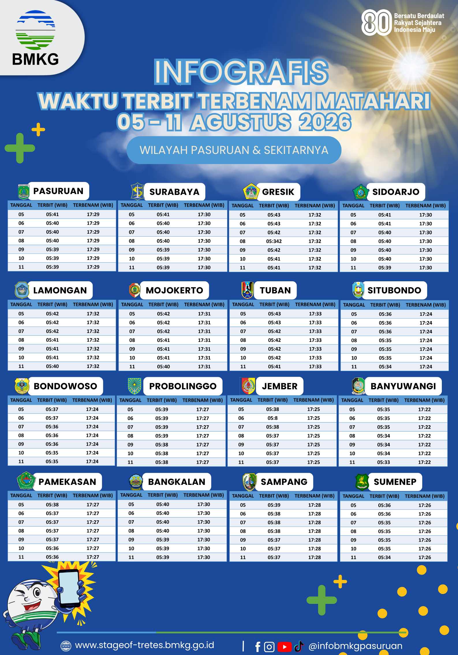 Informasi Tanda Waktu